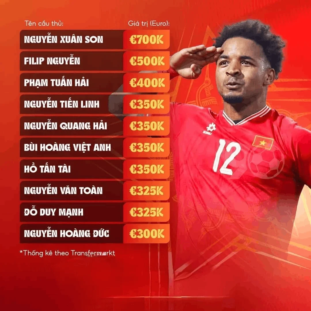 xuan-son-dat-gia-nhat-dt-viet-nam-1-1